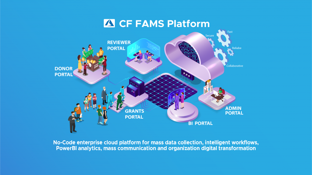 3D FAMS Platform Grants 2